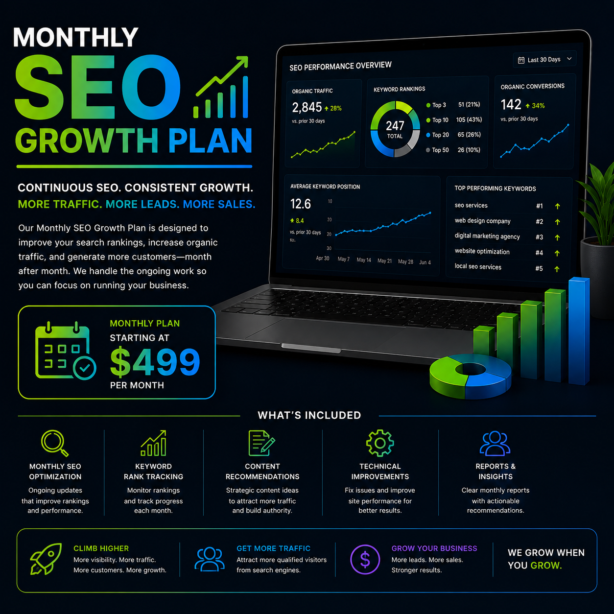 SEO Growth Plan