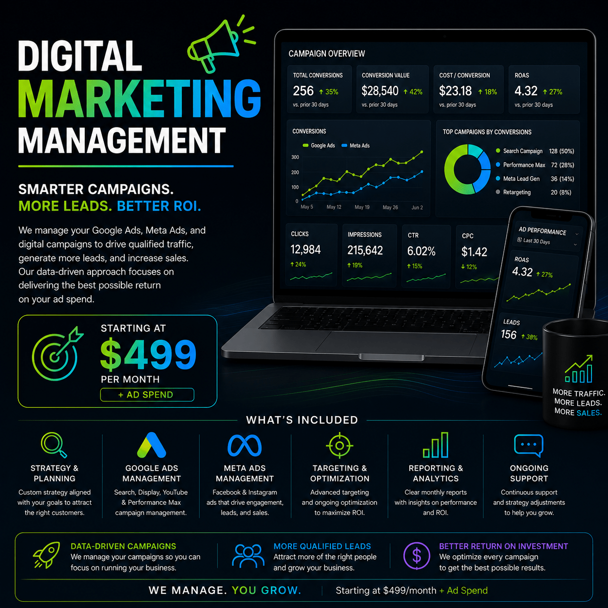 Digital Marketing Management - Trend Jockey®