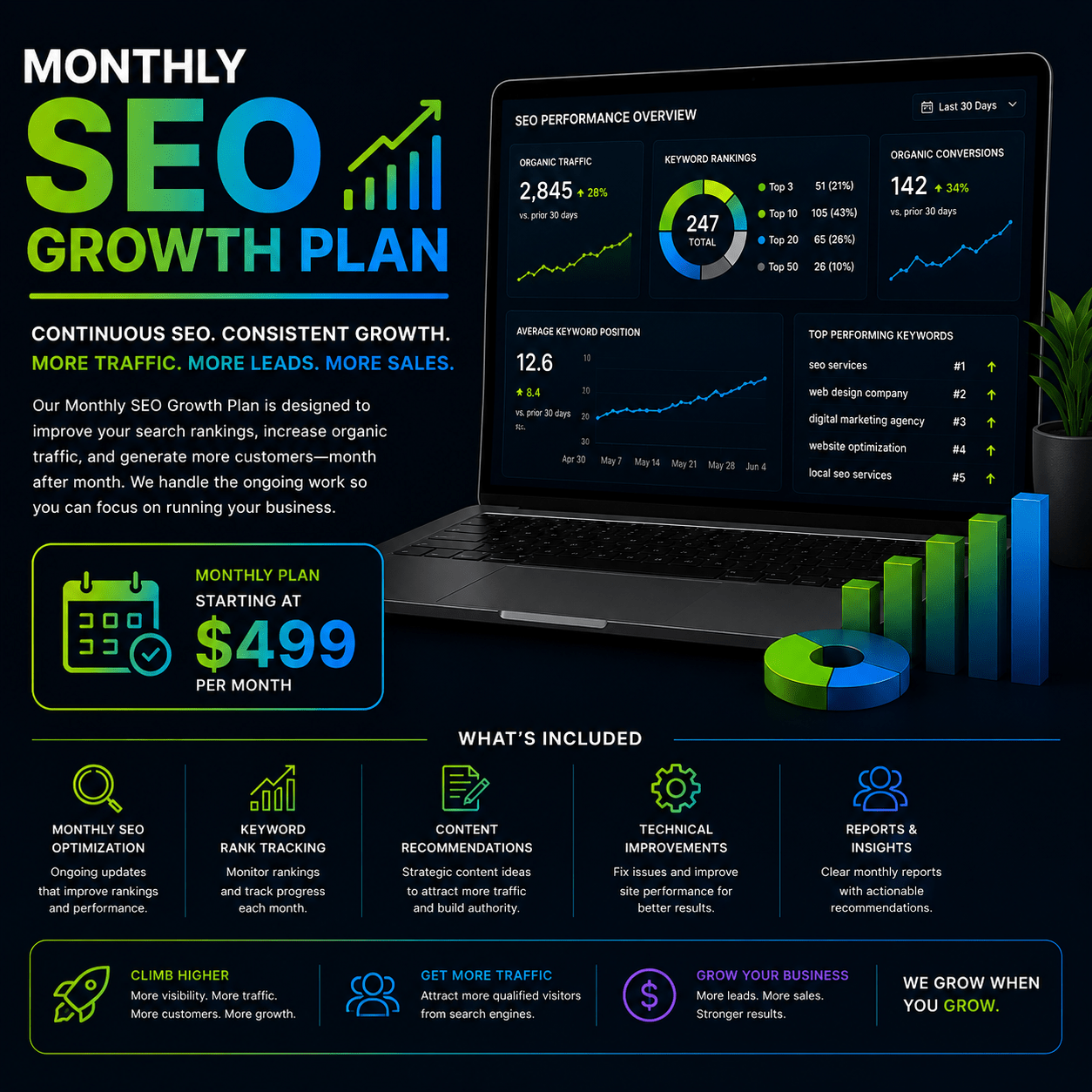 SEO Growth Plan - Trend Jockey®